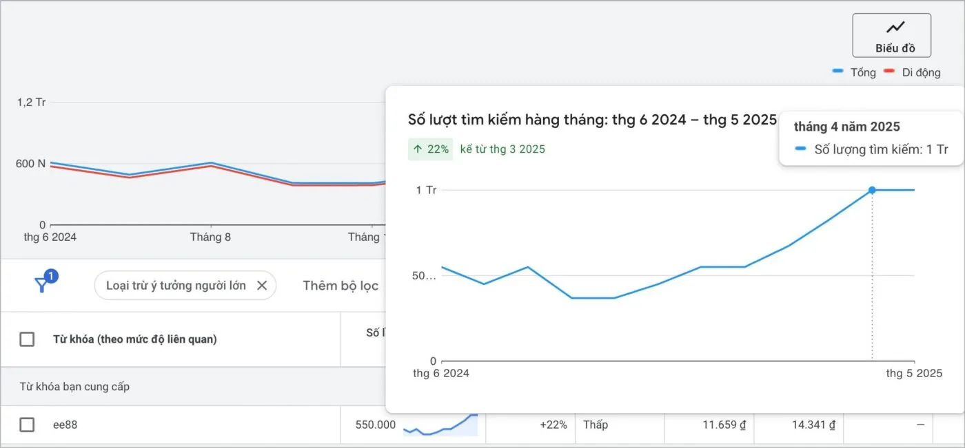 số lượng người chơi EE88
